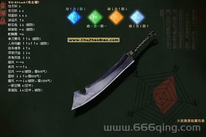 流星蝴蝶剑绝招怎么用？不同武器绝招大揭秘！