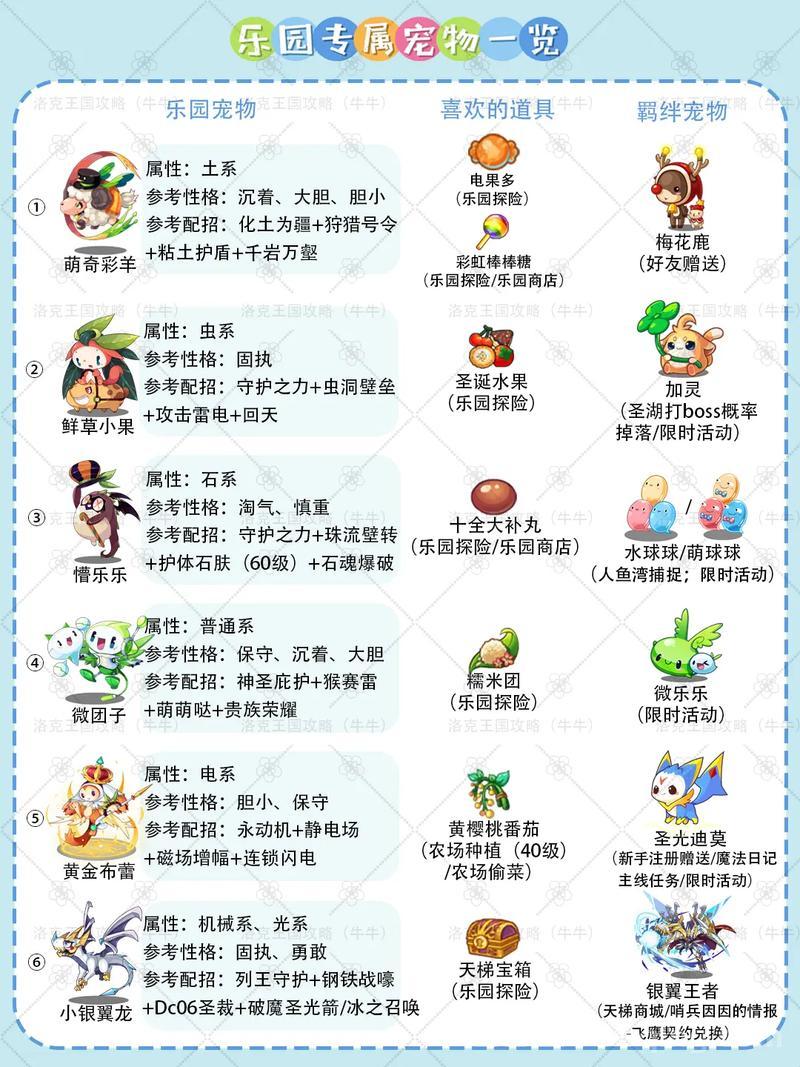 洛克王国麋鹿练级攻略，新手必看的高效升级路线！