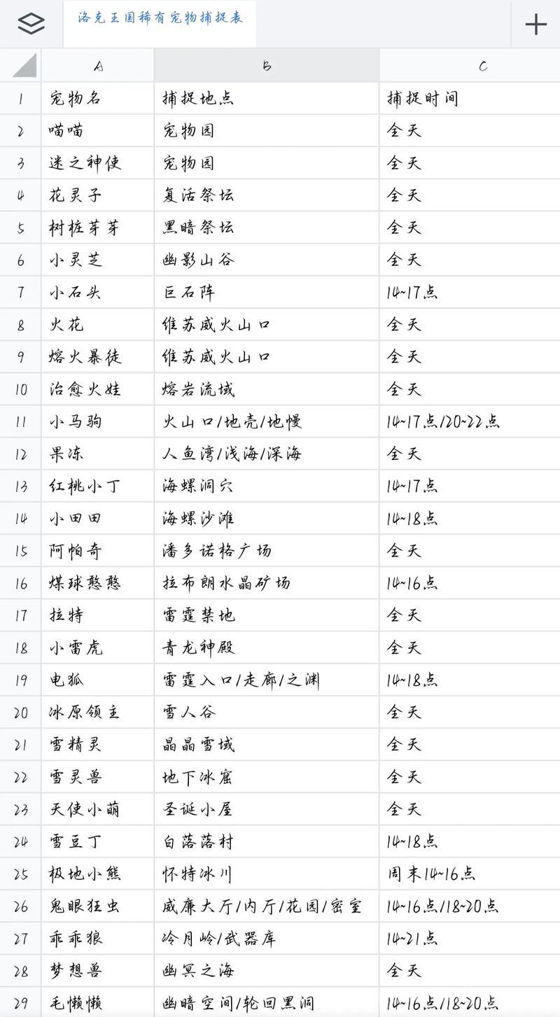 洛克王国雪灵兽在哪抓？新手必看捕捉攻略！