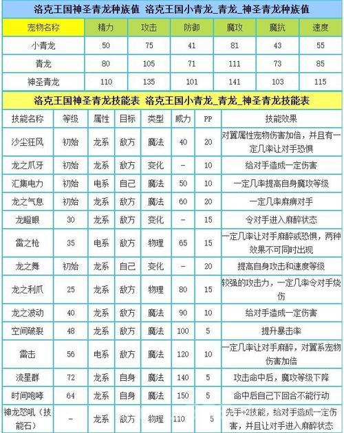 洛克王国神圣青龙厉害吗？技能属性全面解析！
