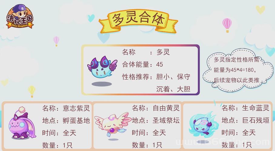 洛克王国宠物培育室怎么进？详细步骤看这里！
