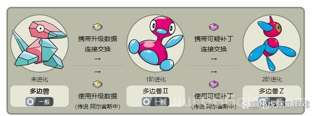 洛克王国水跃鱼怎么进化？超详细进化路线图！