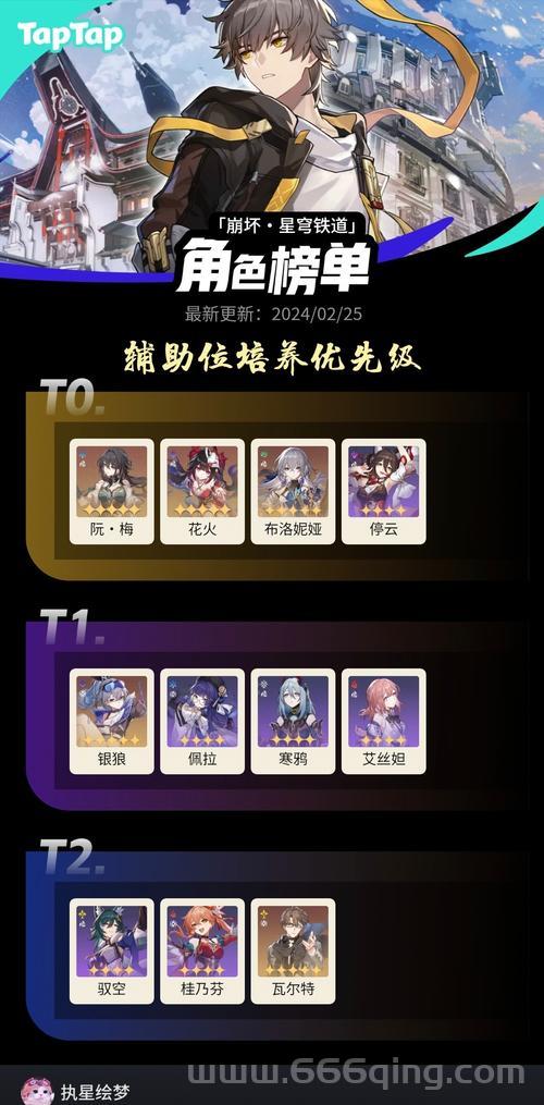 永恒岛信天翁怎么培养？平民玩家培养攻略！