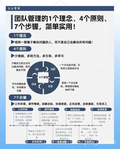 敏捷纸牌使用技巧分享，提高团队估算准确率！