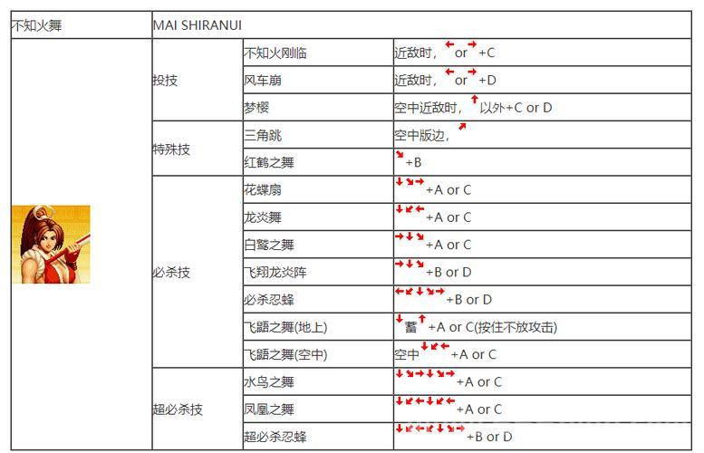 死神mugen出招表怎么用？高手教你连招技巧！