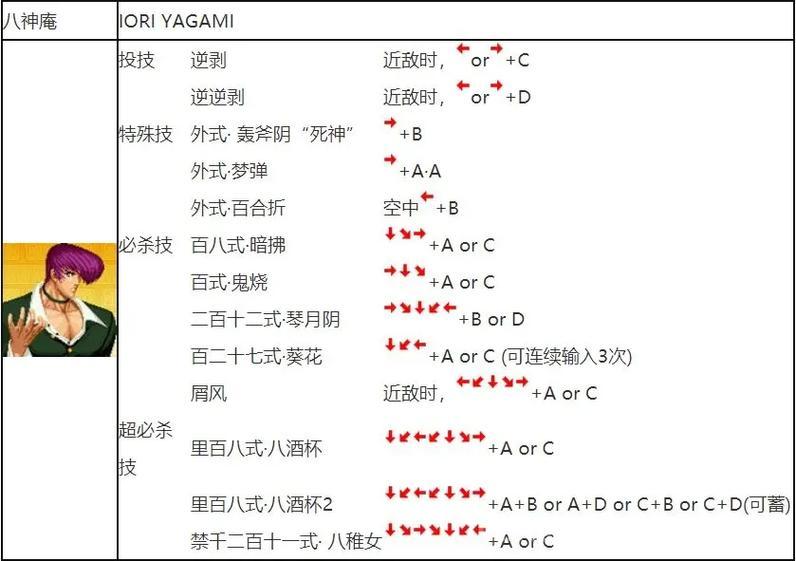 死神mugen出招表怎么用？高手教你连招技巧！