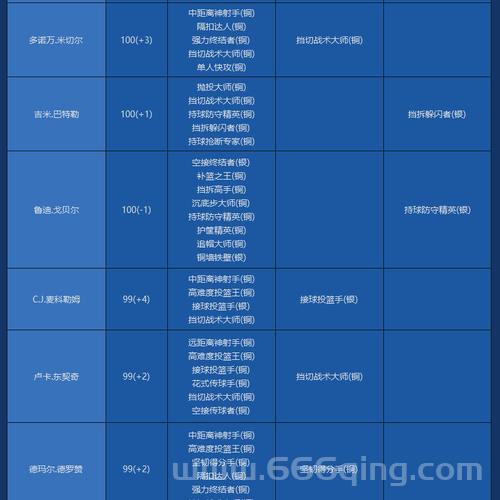 nba2k online外挂安全吗？用前必看的使用指南！