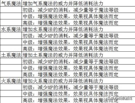 死神的试炼2秘籍哪里有？高手分享最新能用的秘籍代码！
