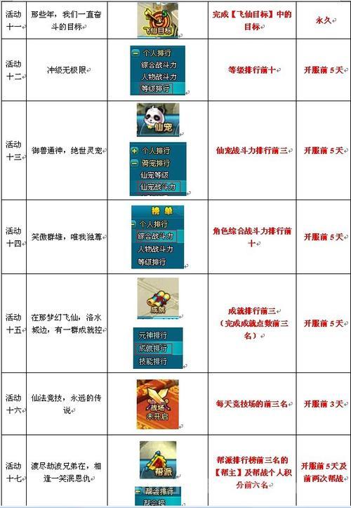 梦幻飞仙攻略怎么写？高手教你分享经验！