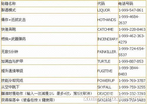 模拟城市梦之都秘籍哪里找？分享几个超实用的秘籍代码！
