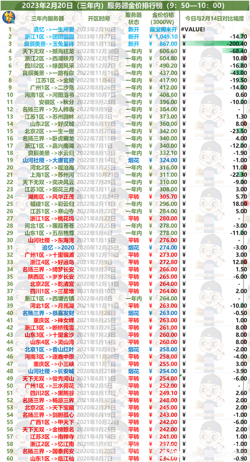 梦幻西游涨价信息汇总，这些东西价格变了！