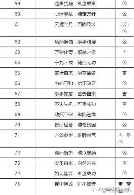 梦想世界卦象攻略：不同卦象属性效果详细分析！