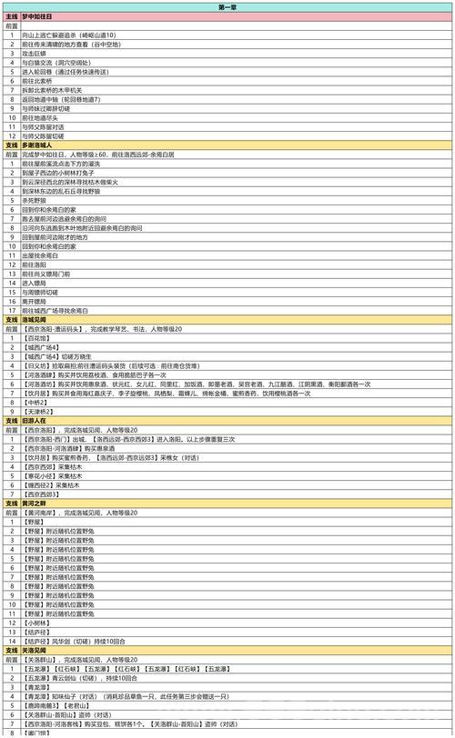 武林外传游戏攻略怎么找？老玩家分享实用技巧！