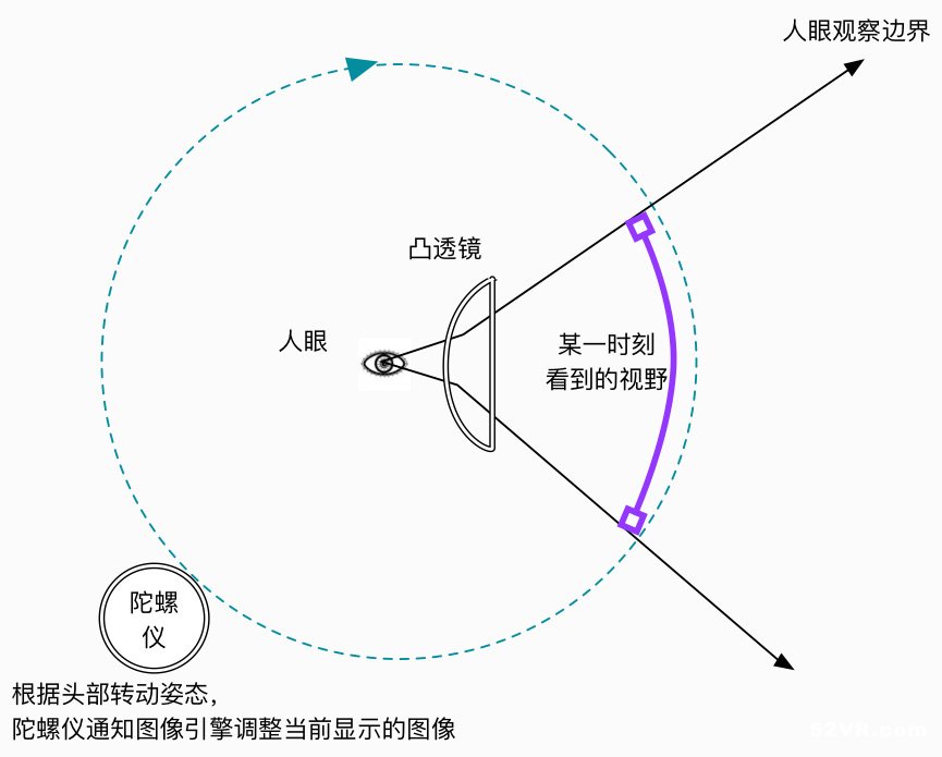 虚拟人物是什么软件_VR沉浸交互多感知特性详解_虚拟现实定义原理介绍