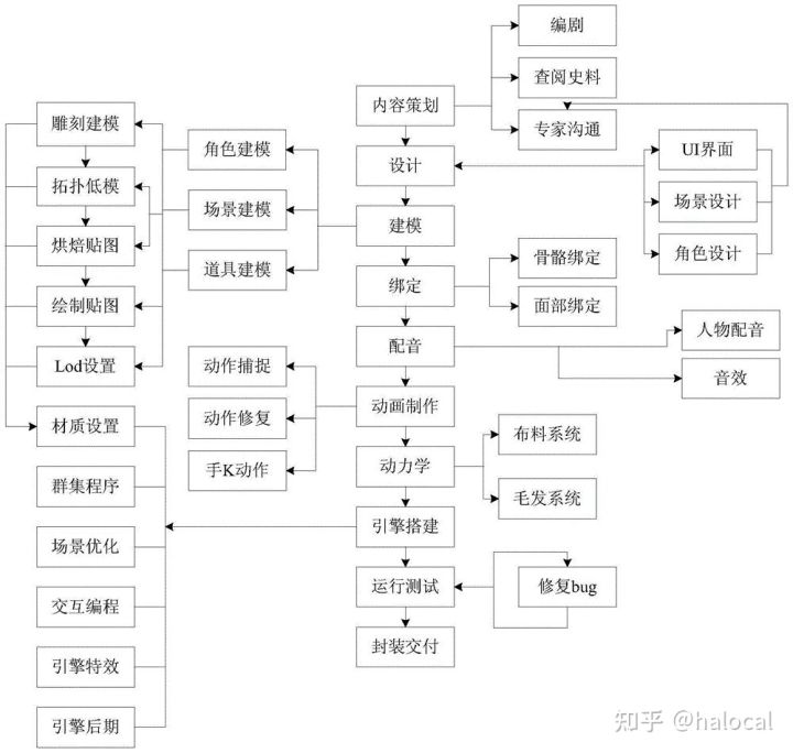 虚拟人物是什么软件_虚拟现实定义原理介绍_VR沉浸交互多感知特性详解
