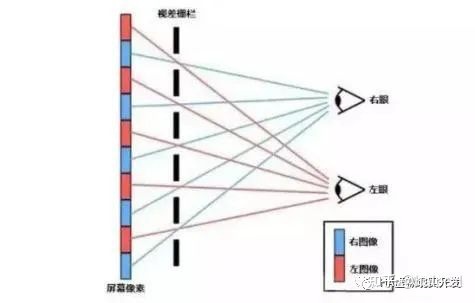 虚拟人物是什么软件_VR沉浸交互多感知特性详解_虚拟现实定义原理介绍