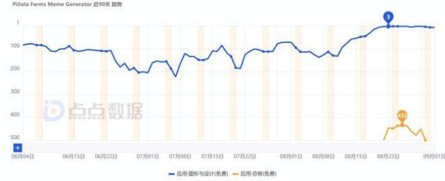 “傻瓜式”AI应用迎来发展机遇
