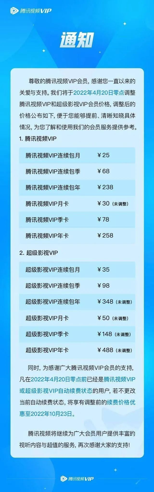 爱奇艺芒果TV会员涨价_腾讯视频会员涨价_腾讯视频会员可以用q币充值吗