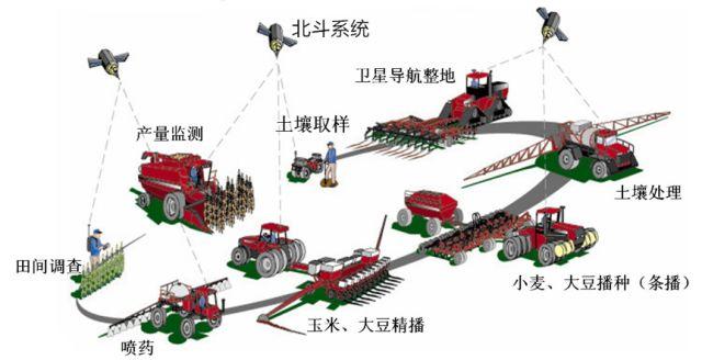 手机什么导航最好用_北斗导航系统功能用途_北斗系统手机应用案例