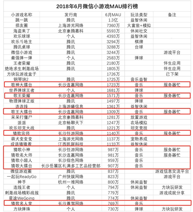 海盗来了怎么设置提醒消息_微信海盗来了体力_海盗来了微信
