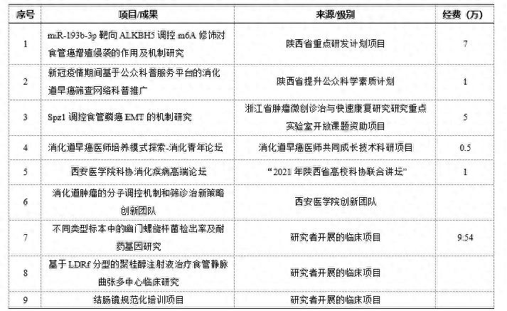 科研文章发表策略_科研项目管理_审稿人会验证数据吗