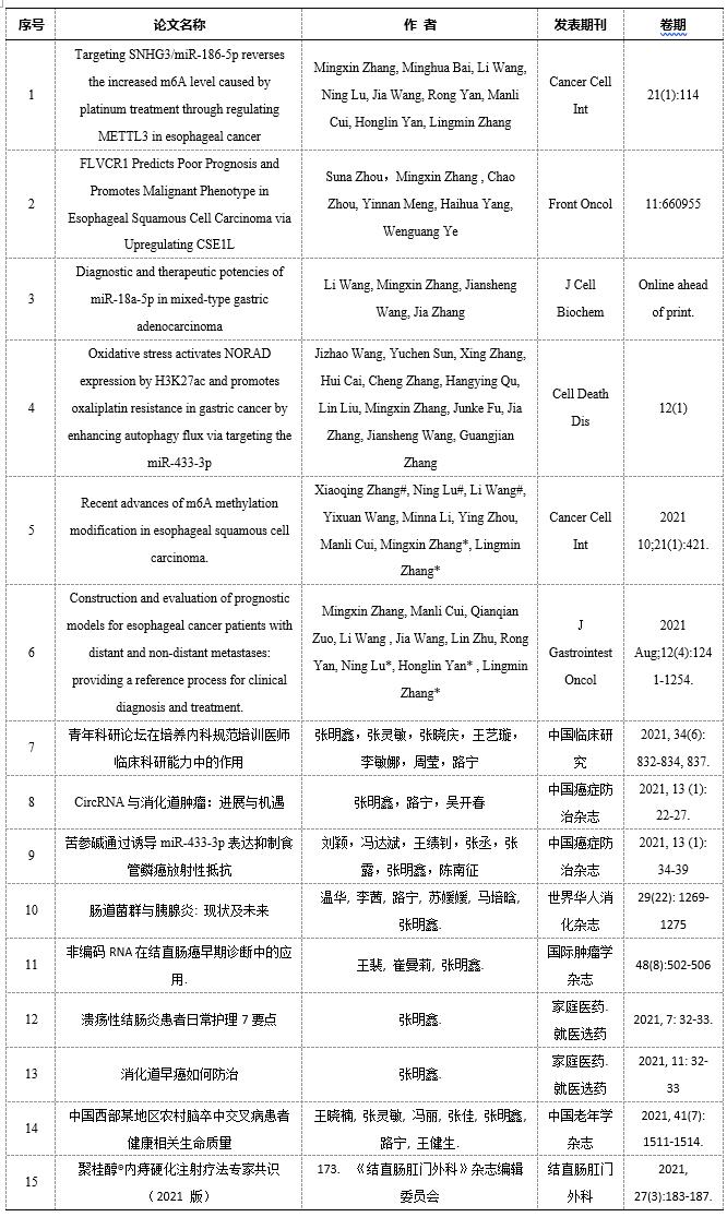 科研项目管理_科研文章发表策略_审稿人会验证数据吗