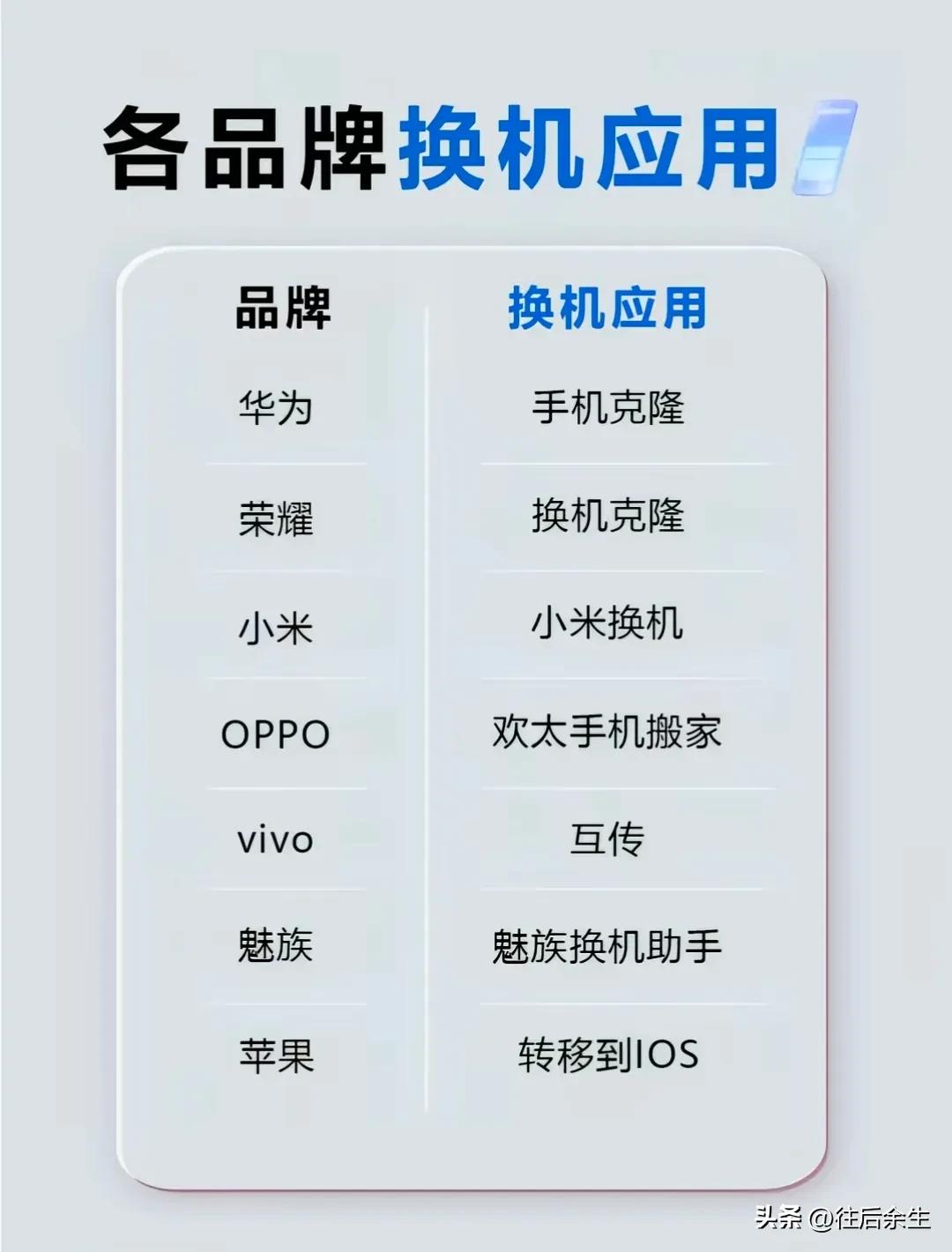 怎么传输数据到新的手机上_手机数据迁移_跨品牌手机数据迁移