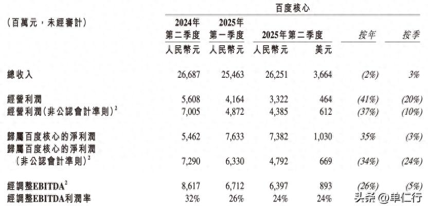 百度网页搜索无法使用_百度二季度财报_AI搜索转型