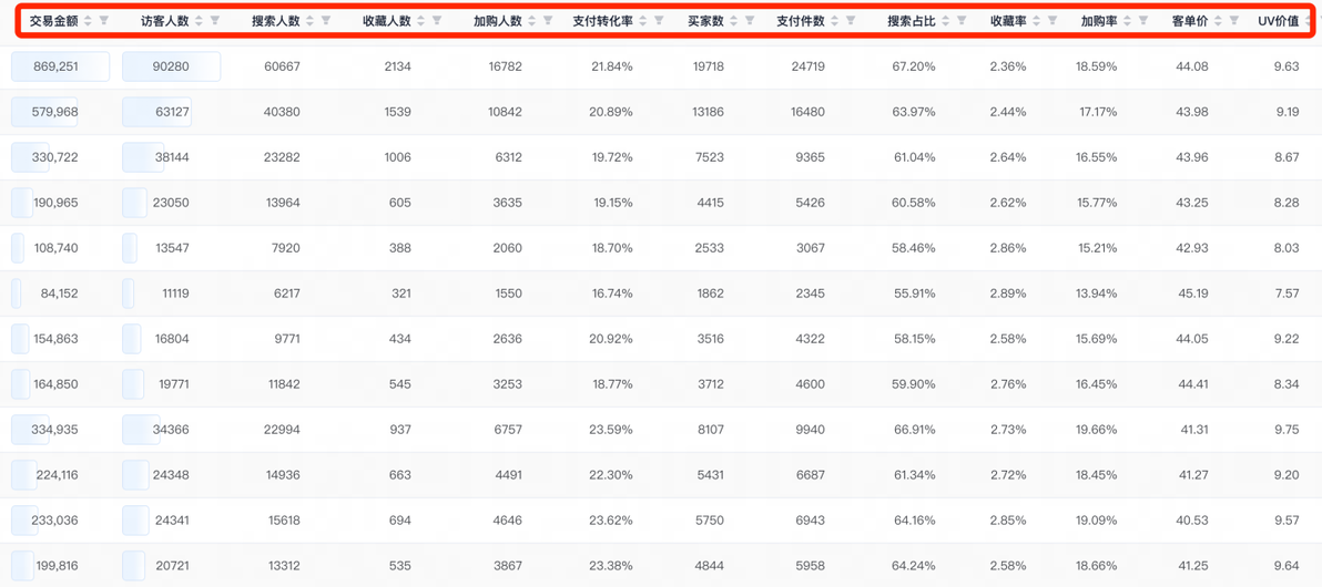 淘宝的浏览量和访客数有什么区别_电商运营数据分析_电商名词解释