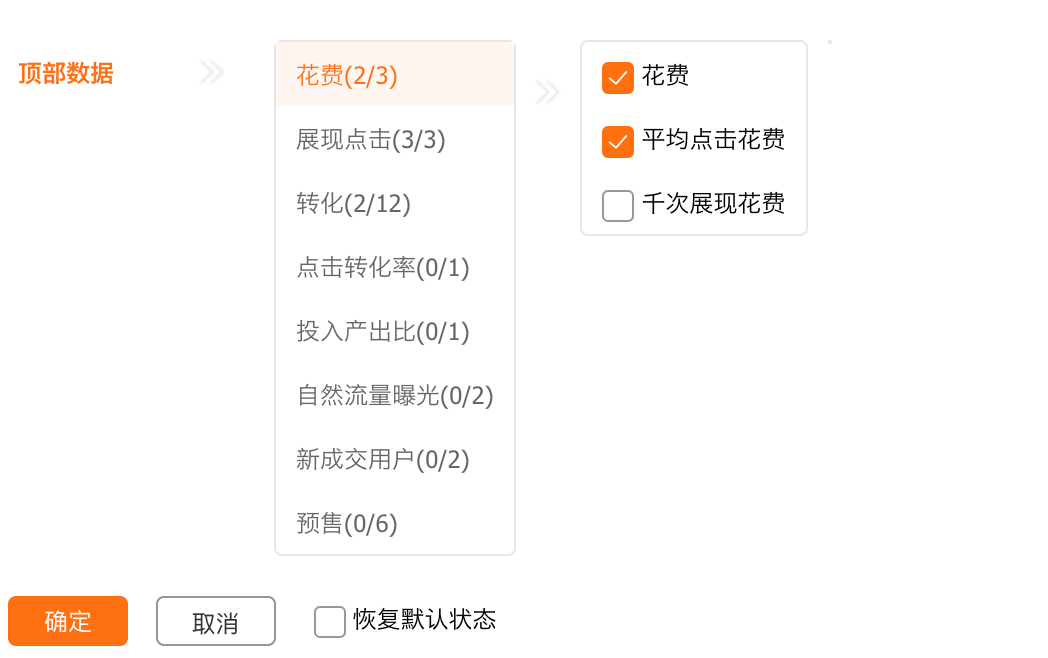 淘宝的浏览量和访客数有什么区别_电商运营数据分析_电商名词解释