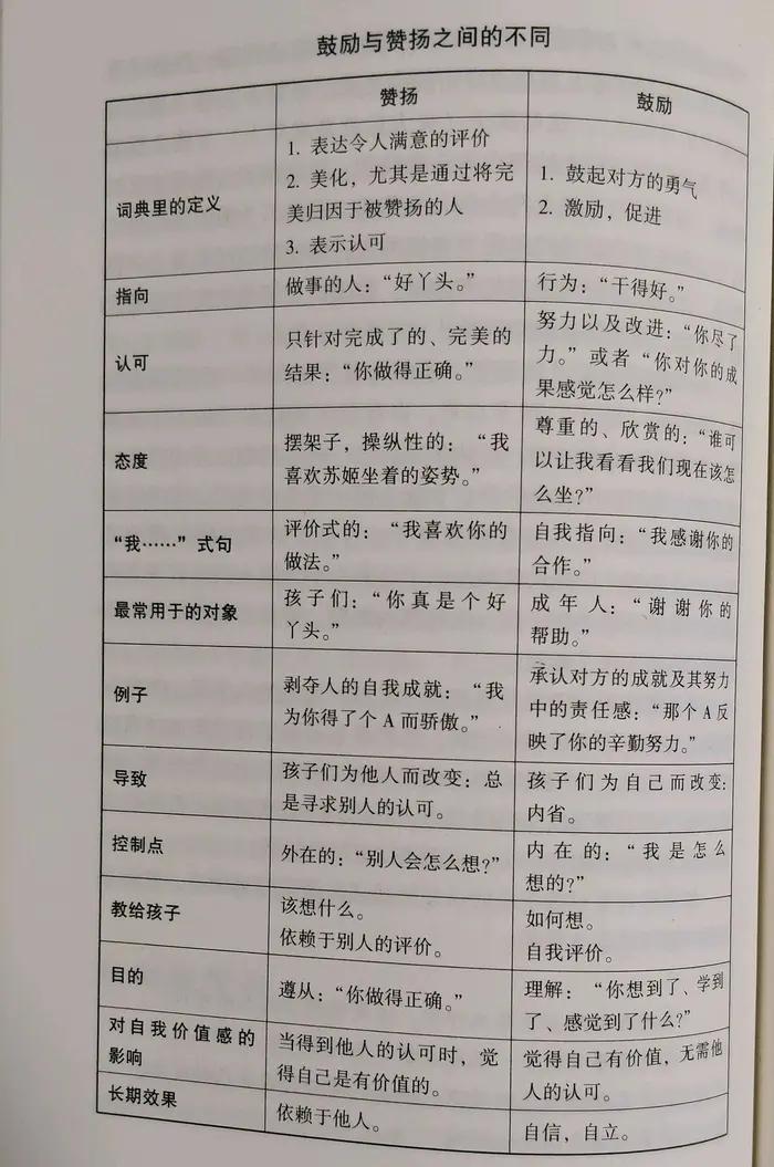 正面管教全文免费下载_赢得孩子_正面管教