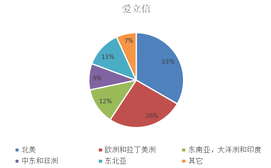 华为爱立信诺基亚中兴营收利润比较_移动通信设备有哪几家_通信设备行业分析