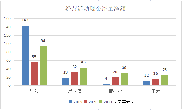 通信设备行业分析_华为爱立信诺基亚中兴营收利润比较_移动通信设备有哪几家