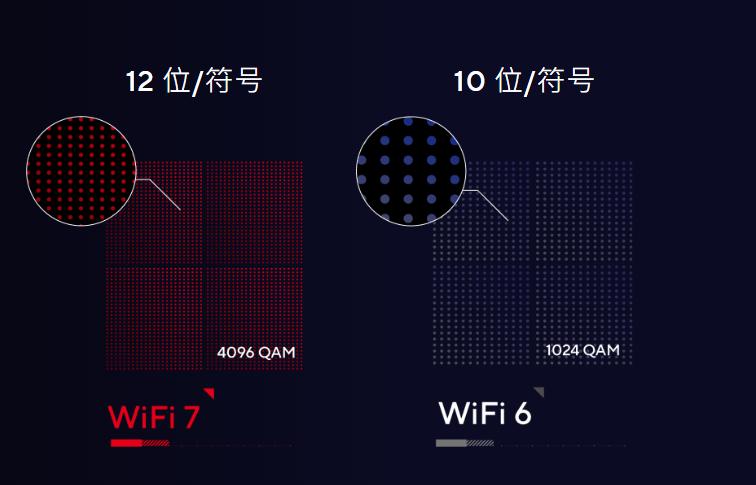 手机显示无法连接wifi_WiFi7技术特点_WiFi6E与WiFi6区别