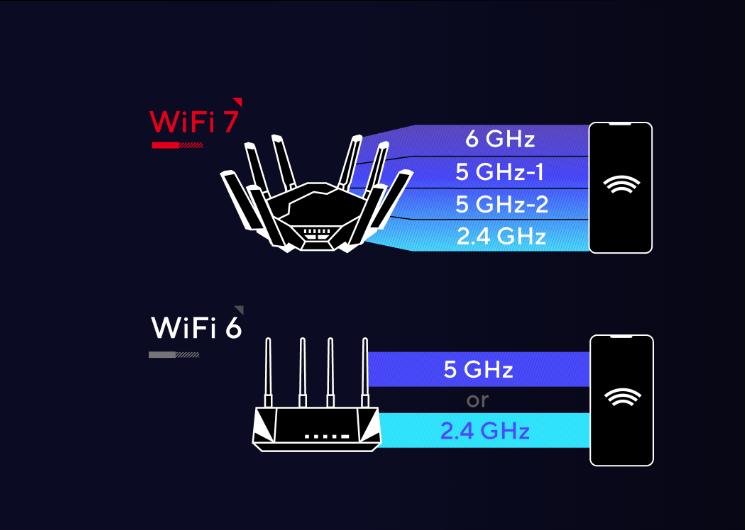 WiFi6E与WiFi6区别_手机显示无法连接wifi_WiFi7技术特点