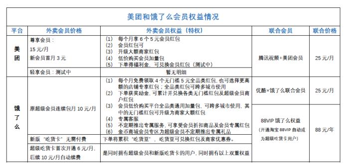 美团王兴支付宝争议_百度外卖不能用支付宝_美团取消支付宝支付
