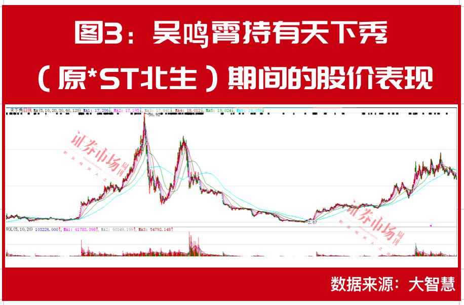 st北生股吧,广西有多少上市企业?